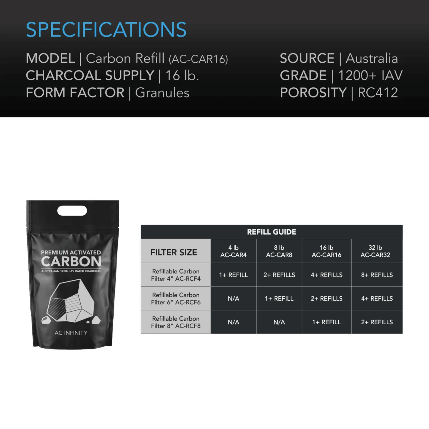 AC Infinity Activated Carbon Refill, 1200  IAV Australian Charcoal, 16 lb.