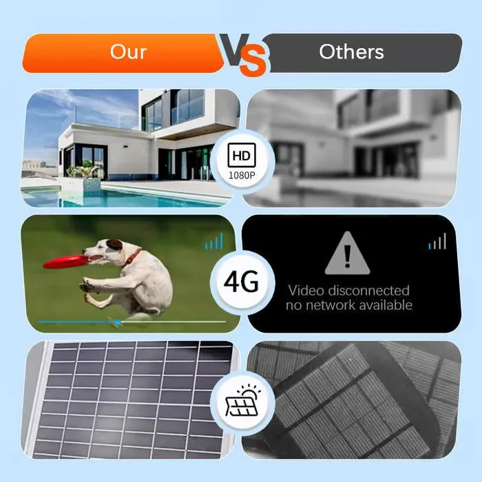 Dual Lens 4G Sim Card 360 Rotating Camera Solar Panel Outdoor Low Powered Cam Color Night Vision PIR Alarm 2 Way Audio Solar Wifi Camera