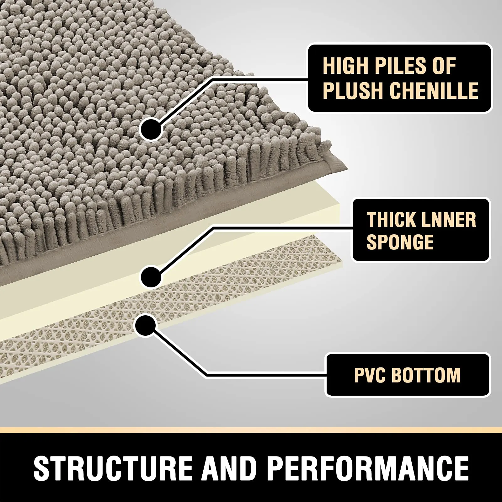 Extra Soft Non-Slip Quick Dry Grey Bath Mat Rug