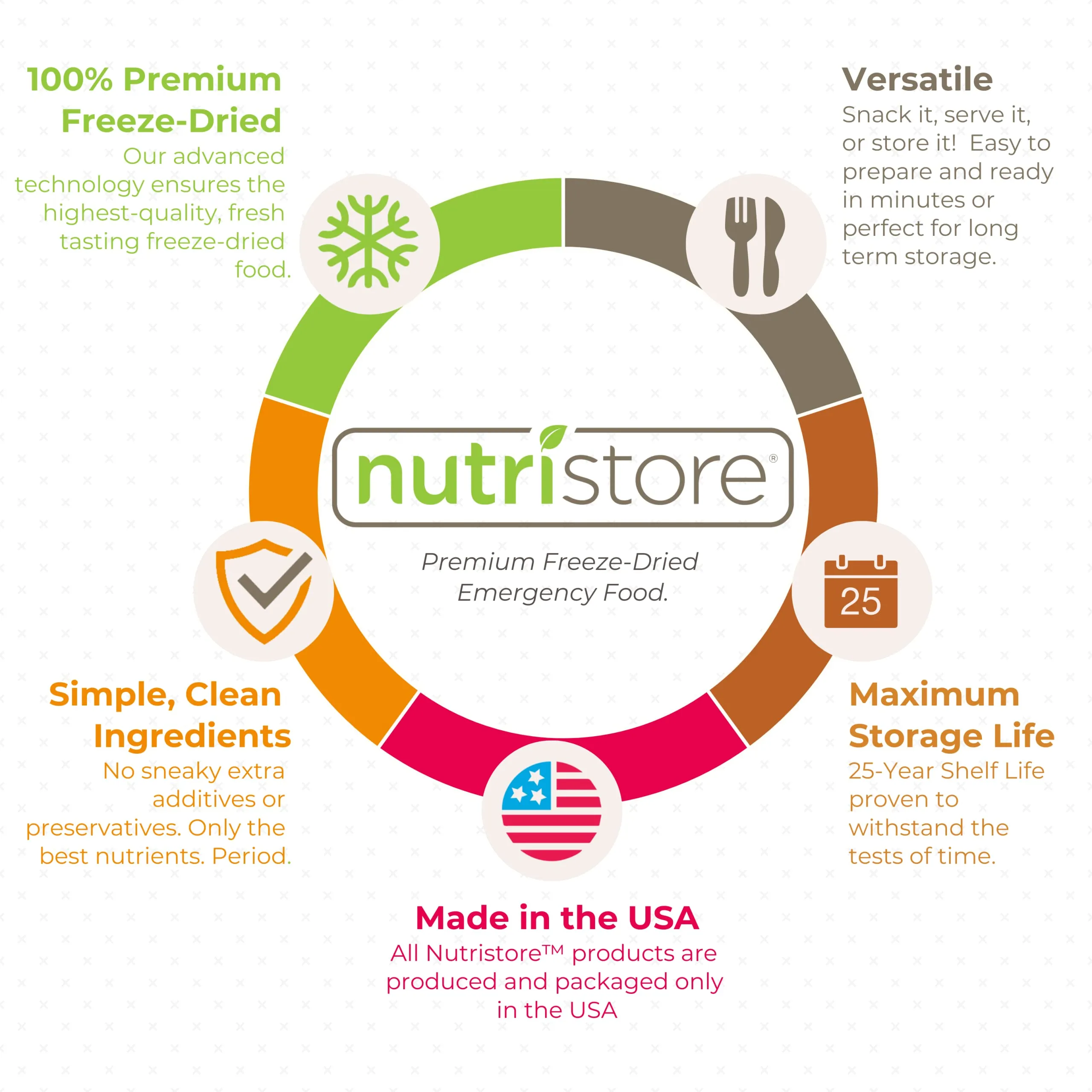Nutristore Freeze-Dried Blueberry Granola - 13 Servings #10 Can